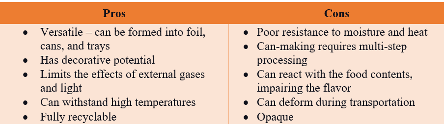 Pros and Cons of Metal as Food Packaging Material - Chef's Deal