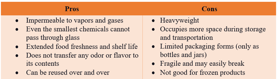 Pros and Cons of Glass as Food Packaging Material - Chef's Deal