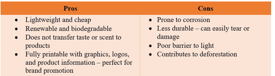 Pros and Cons of Paper as Food Packaging Material - Chef's Deal