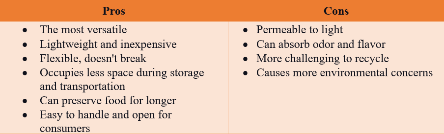 Pros and Cons of Plastic as Food Packaging Material - Chef's Deal