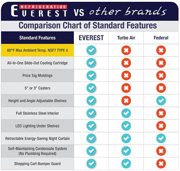 Everest EOMV-48-B-35-T 48" Vertical Open Air Merchandiser in Black, High Profile, 4 Shelves, 24 cu. ft.