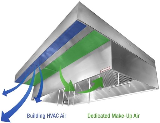 Captive Aire 10' L 430 Stainless Steel Make-Up Air Hood (Complete) with 2 Fans and Optional Fire System