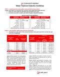 resources of Water Treatment Guidelines