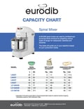 resources of Capacity Chart