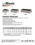resources of Spec Sheet