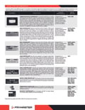 resources of Controller Options