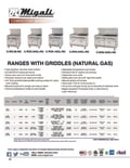 resources of Spec Sheet