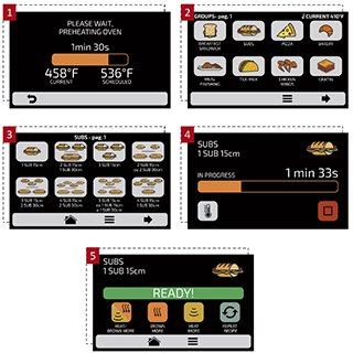 Pratica Speed Ovens
